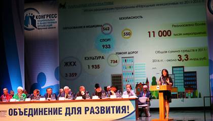 Об опыте Иркутской области в инициативном бюджетировании рассказали на Конгрессе национальных и общественных организаций